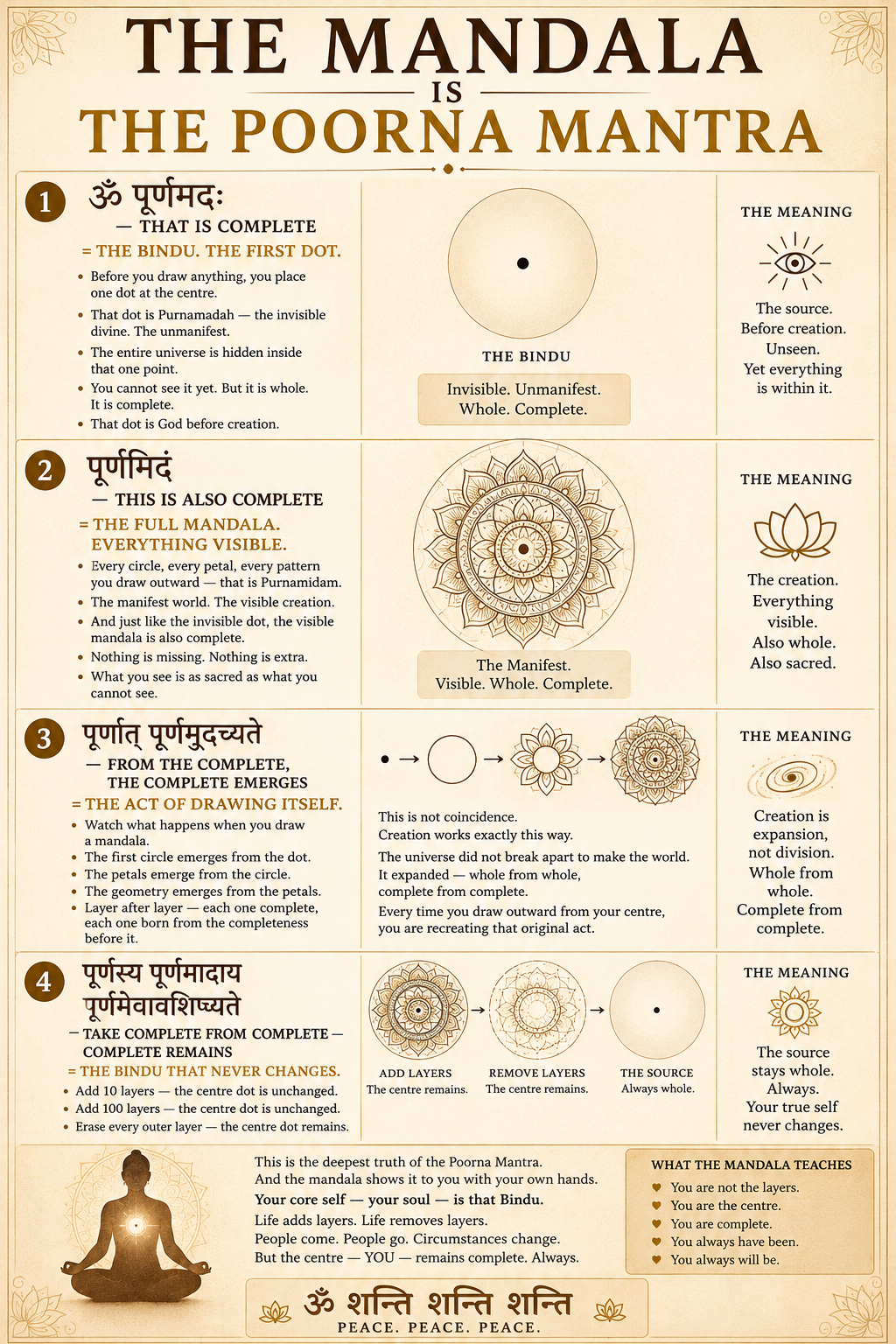 Mandala Fridays Session 2 — The Poorna Mantra