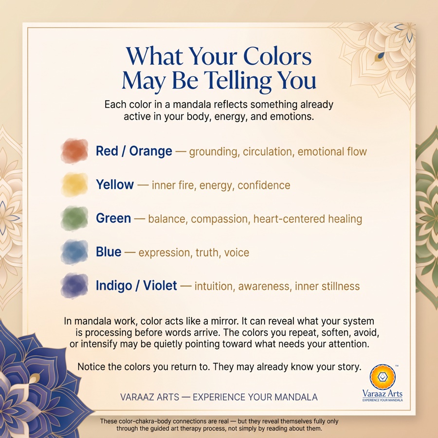 What your colors may be telling you — VIBGYOR chakra colors and body meanings, Varaaz Arts