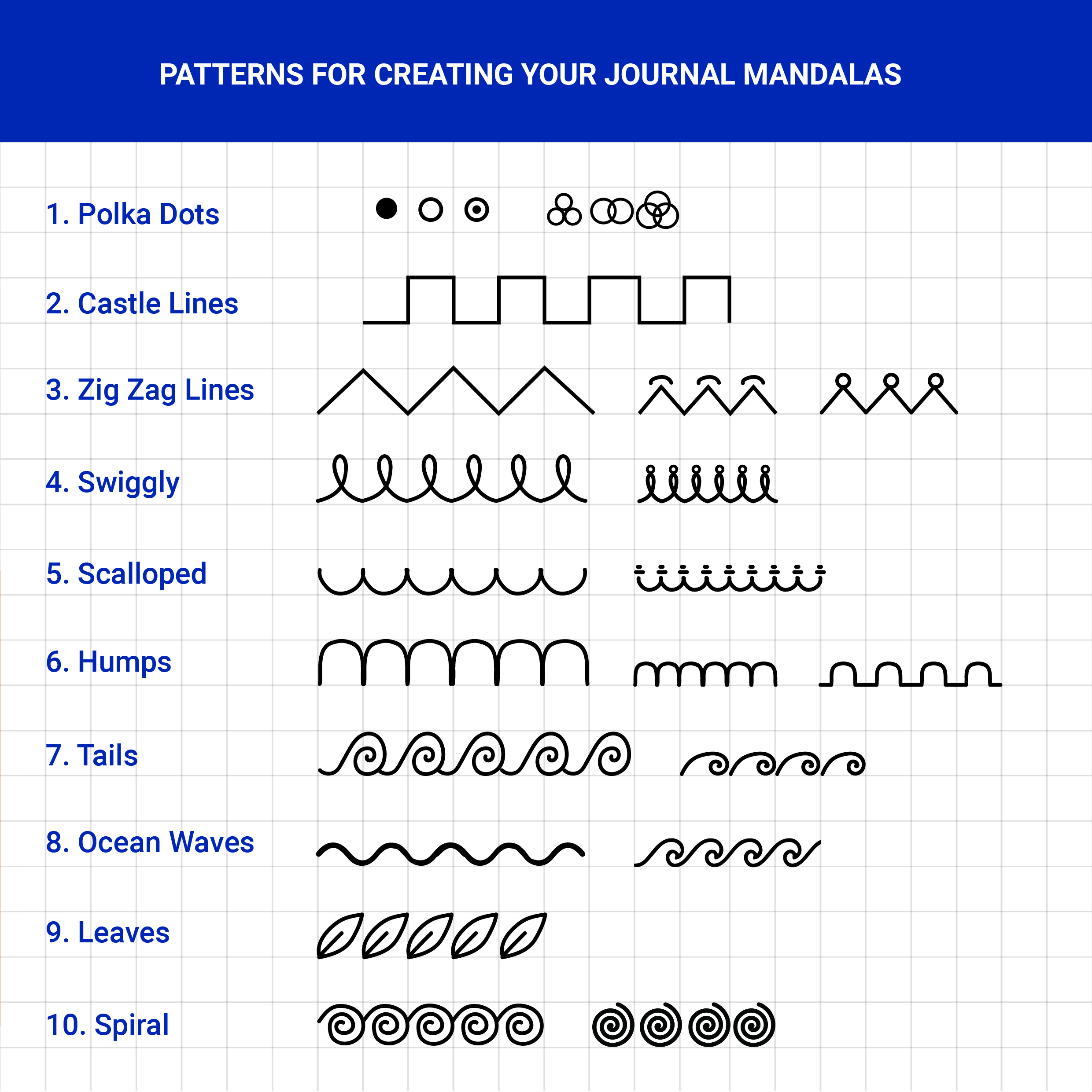 Pattern practice page
